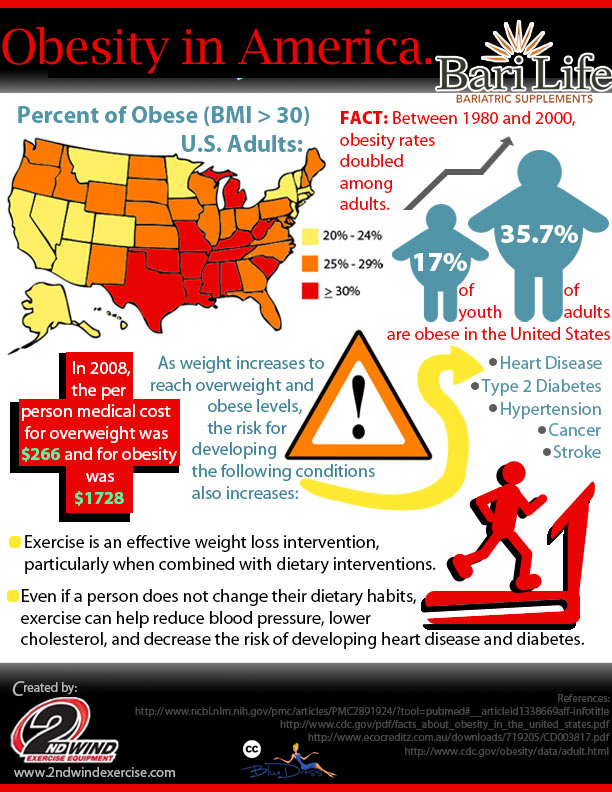 Obesity is Officially a Disease